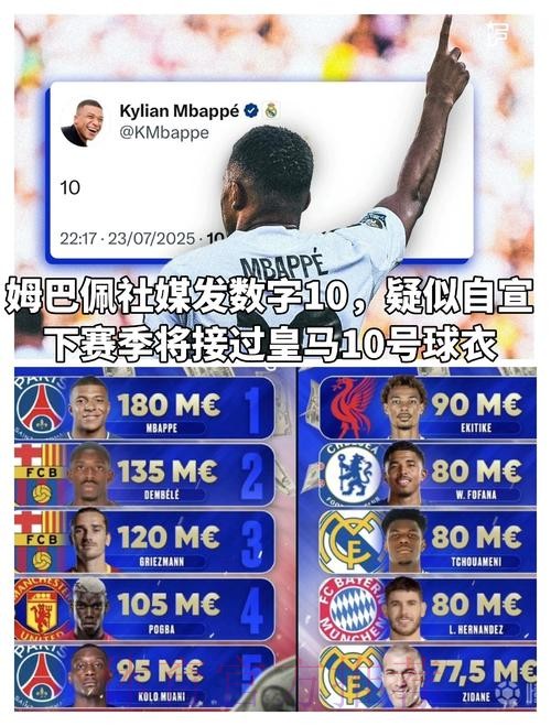 每体透露姆巴佩合同:5000万奖金 工资锐减 穿10号